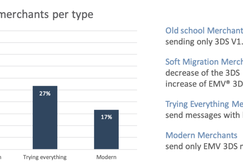 Protokolle genutzt von Online-Händlern