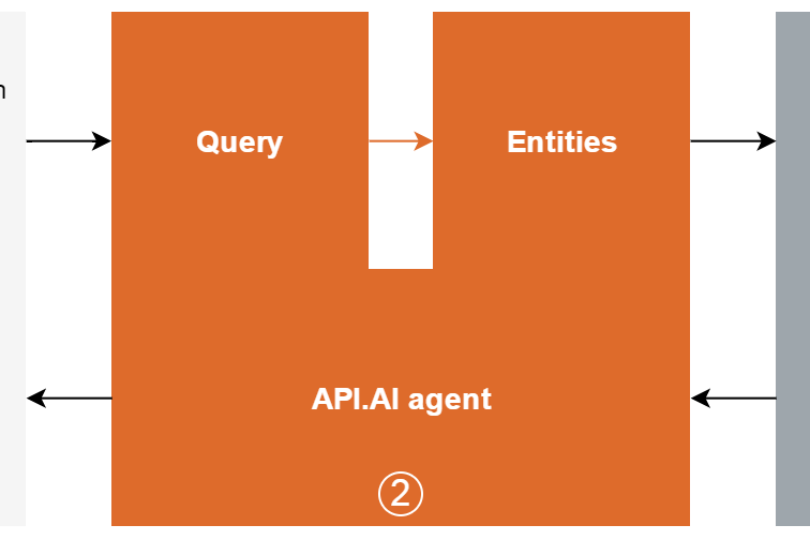 routingapp-architecture
