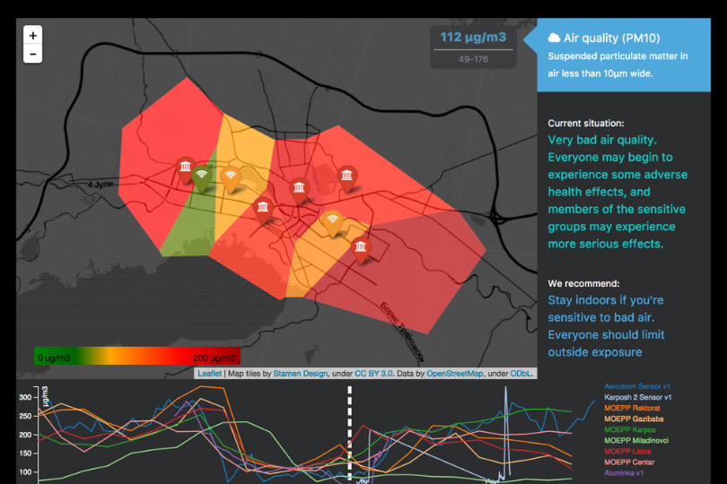 SkopjePulse Ansicht Luftqualität