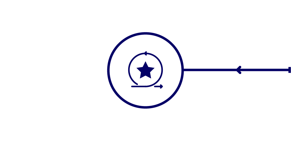 PDaaS_Roadmap_06_Iterate