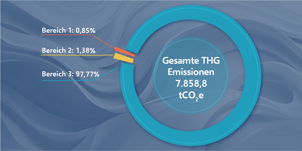 GHG_communication_960x480px_DE